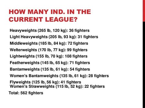 Gewichtsklassen (Mixed Martial Arts) – Wikipedia.